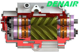 德耐尔螺杆式无油空压机的工作原理
