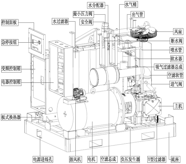 干式无油螺杆空压机 功率 45～250kw 排气量 5.4～43.