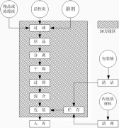 无油空气压缩机在制药行业中的工艺流程